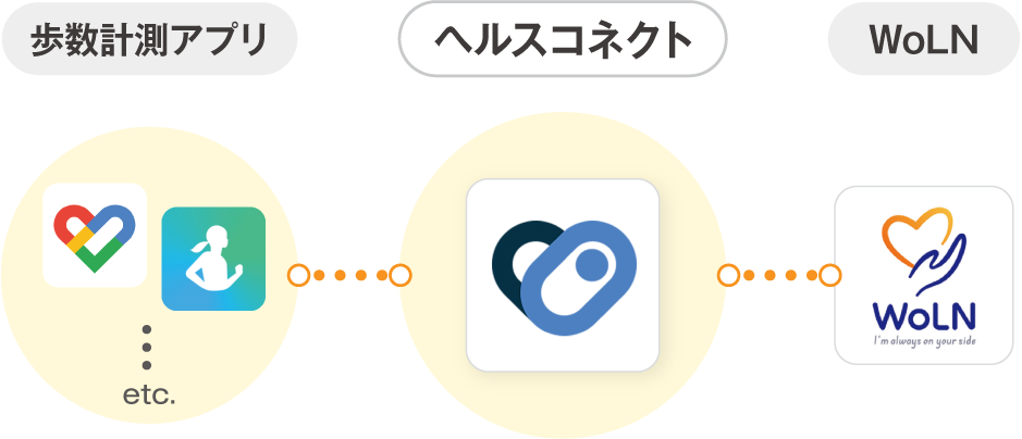 ヘルスコネクト連携イメージ図